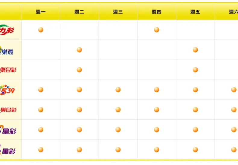 539號碼 — TW news