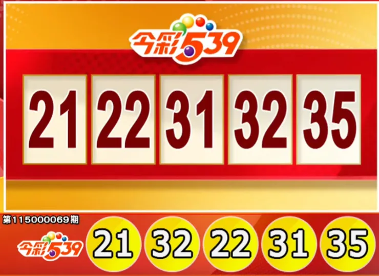 539號碼 — TW news
