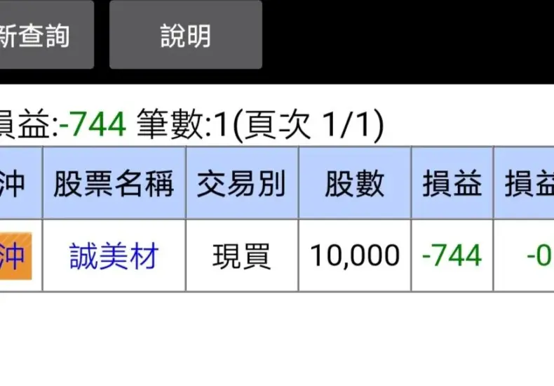 誠美材 — TW news