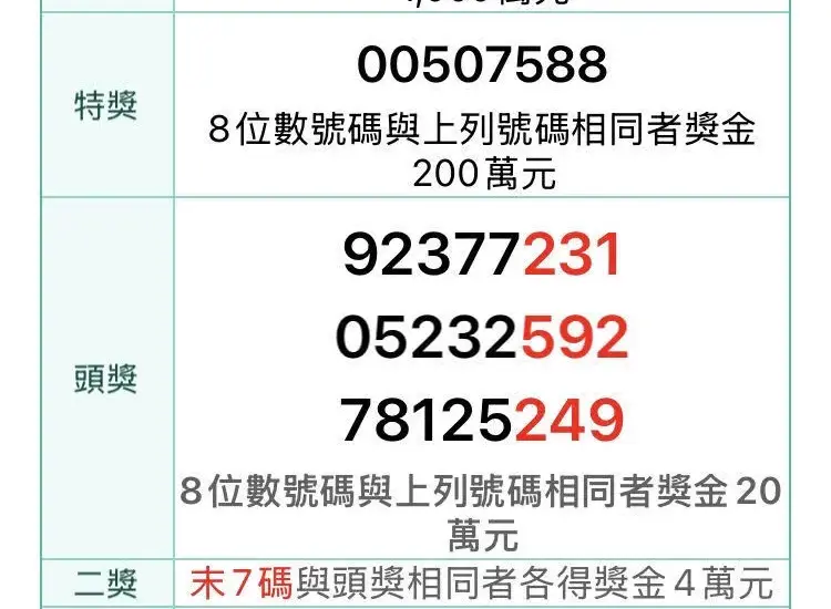 發票 — TW news