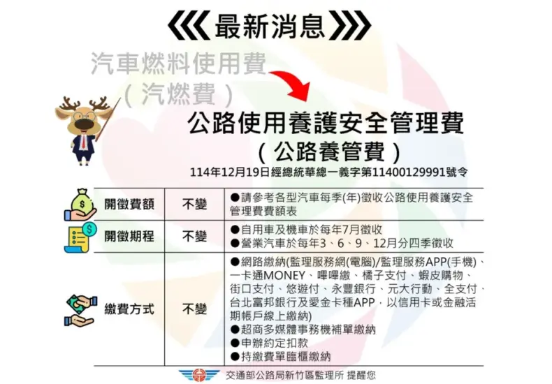 公路使用養護安全管理費 — TW news