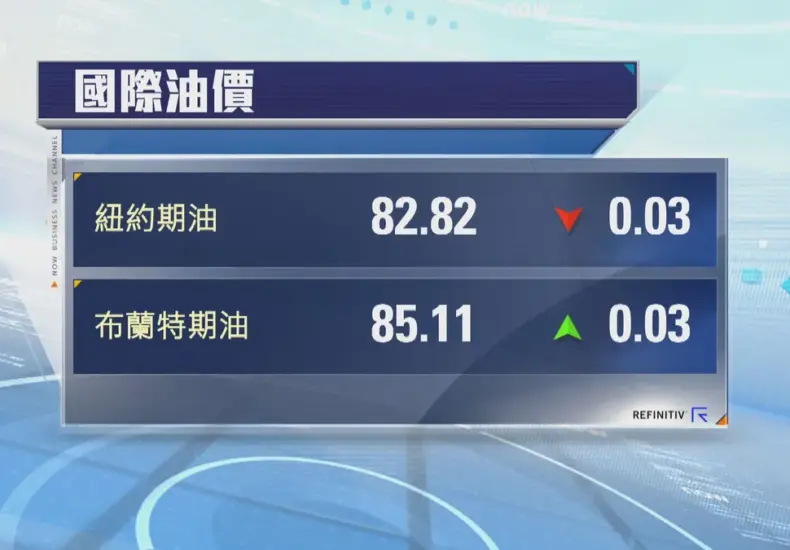 國際油價即時 — TW news