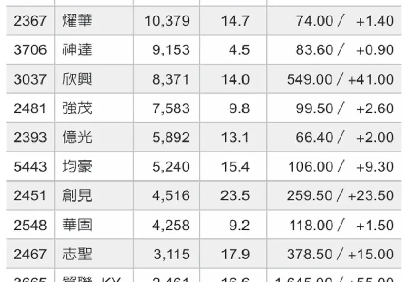 均豪 — TW news