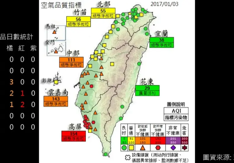 空氣品質 — TW news