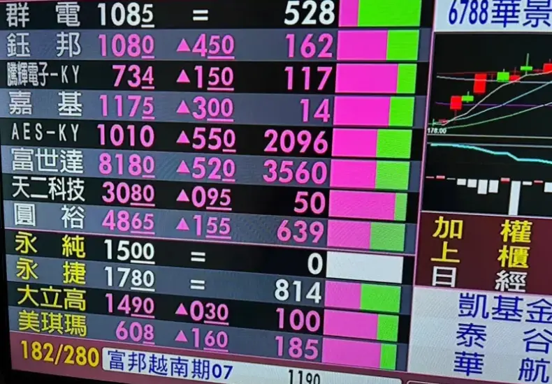 鋁概念股 — TW news