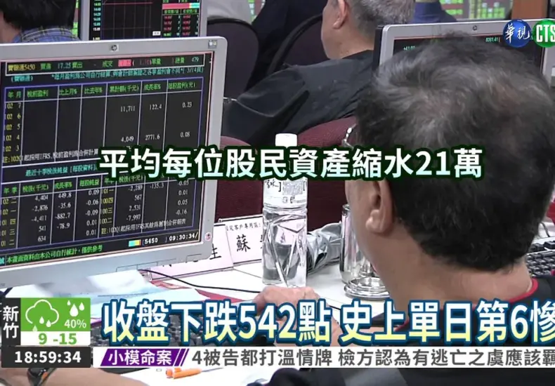 美股大跌 — TW news