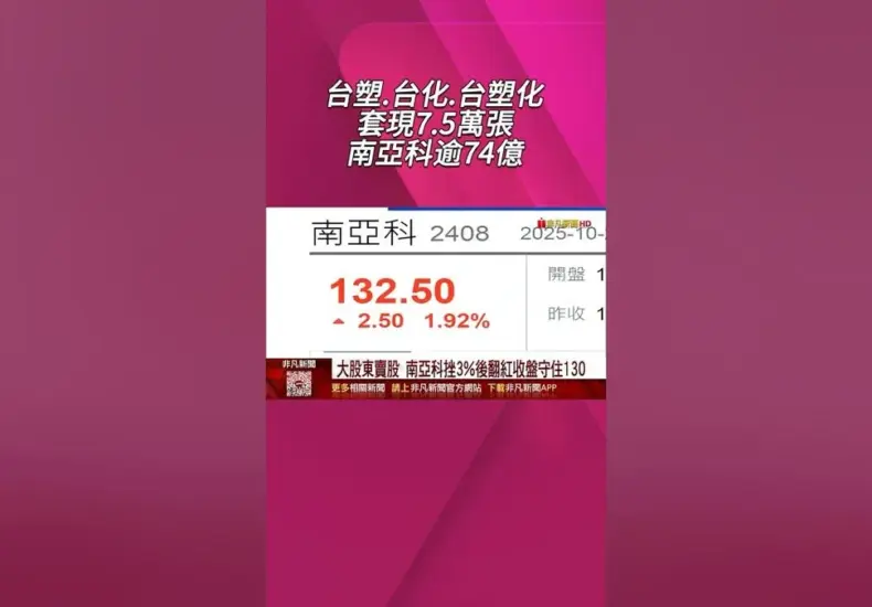 南亞科股價 — TW news