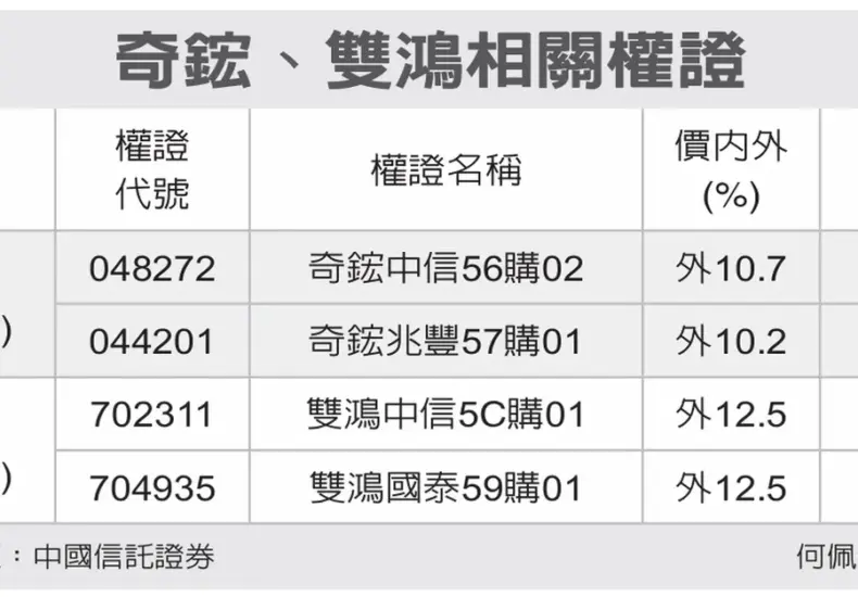 奇鋐股價 — TW news