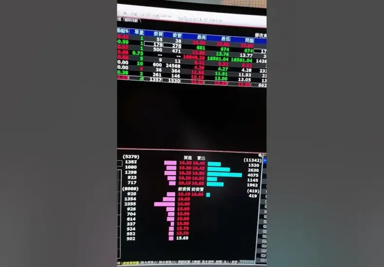 群創股票 — TW news