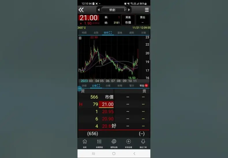 榮創 — TW news