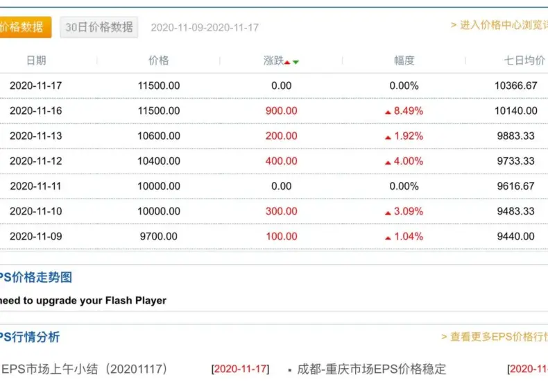 台達化 — TW news