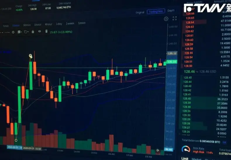 泰鼎 — TW news