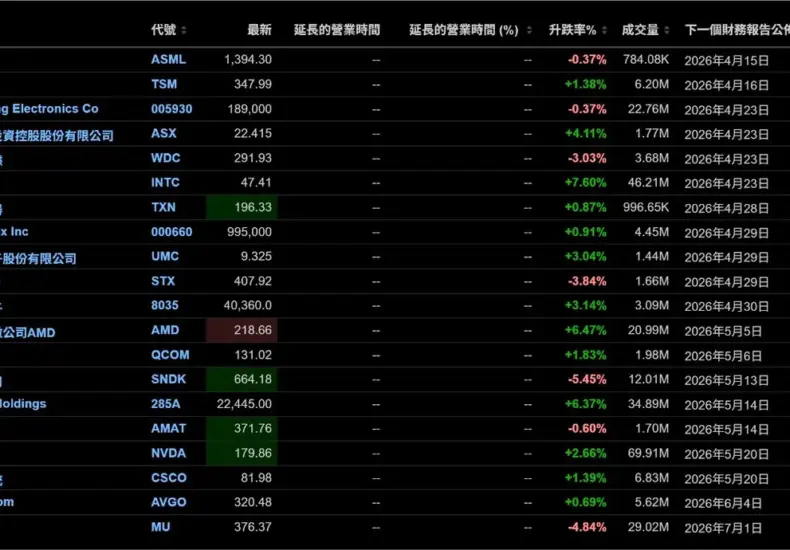turboquant — TW news