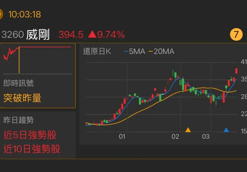 威剛 — TW news