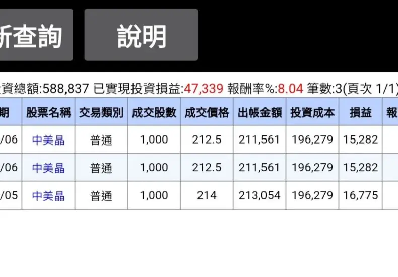 中美晶 — TW news