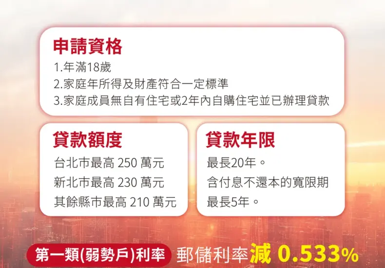 補貼 — TW news