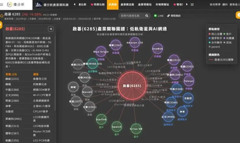 啟 碁 科技 — TW news