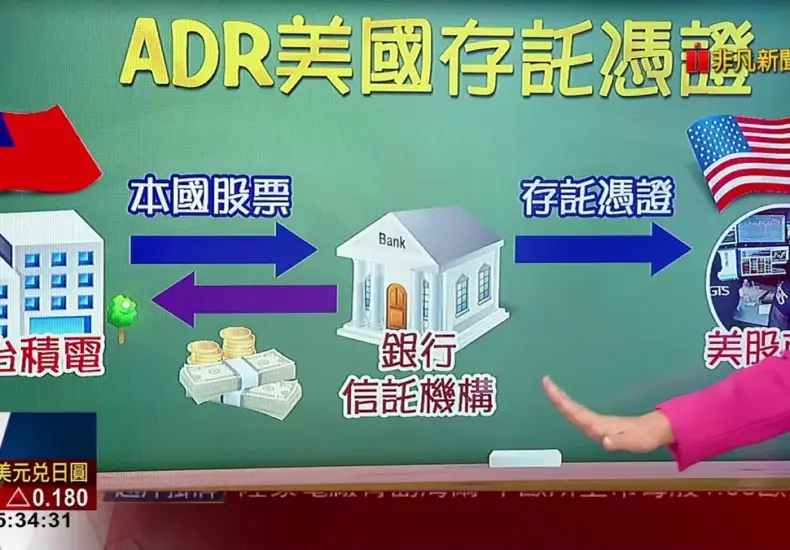 全球 存 託 憑證 — TW news