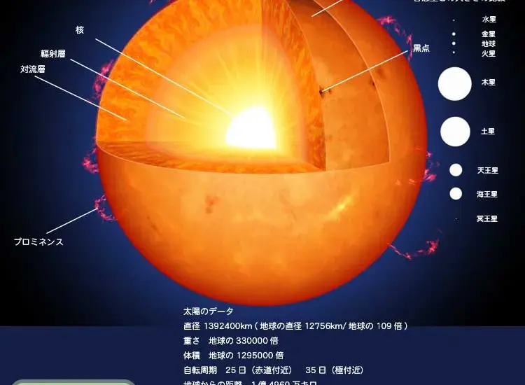 太陽 — TW news
