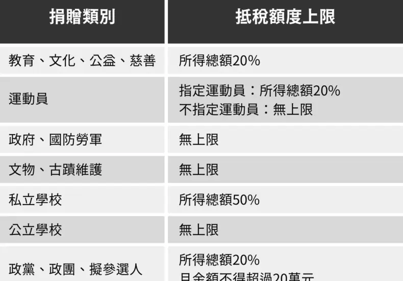 報稅 — TW news