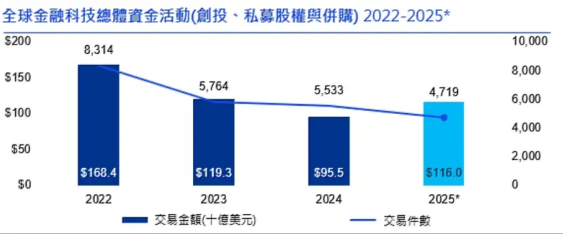 金融 — TW news