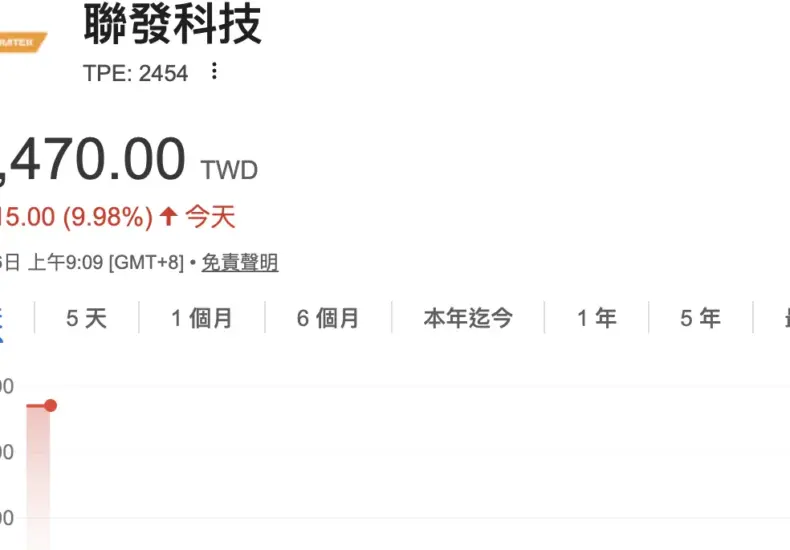 聯發科 — TW news
