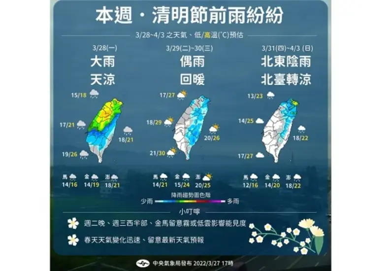 天気 — TW news