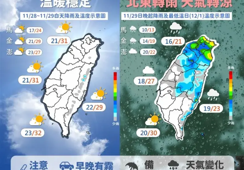天氣 — TW news
